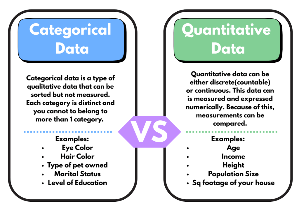 Understanding Two-Way ANOVA in SAS – Moore Statistics Consulting LLC